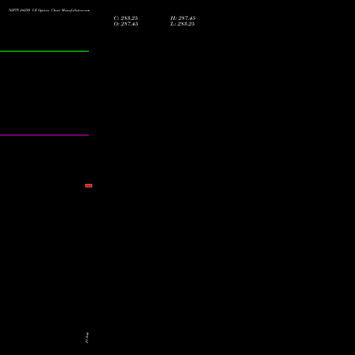 NIFTY 24250 CE (CALL) 22 September 2026 options price chart analysis Nifty 50 