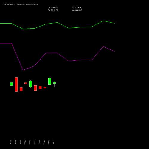 NIFTY 24250 CE (CALL) 29 September 2026 options price chart analysis Nifty 50 