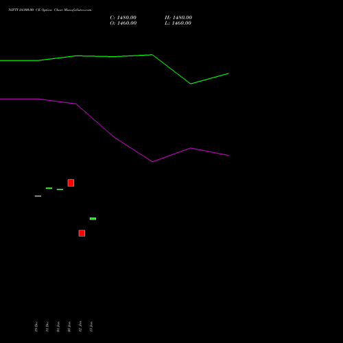 NIFTY 24300.00 CE (CALL) 13 January 2026 options price chart analysis Nifty 50 