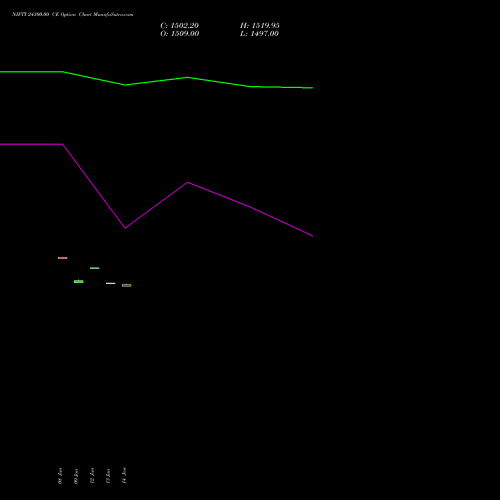 NIFTY 24300.00 CE (CALL) 03 February 2026 options price chart analysis Nifty 50 