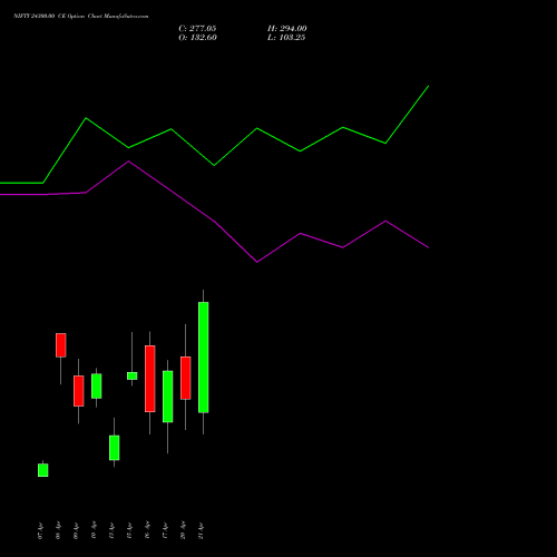 NIFTY 24300.00 CE (CALL) 21 April 2026 options price chart analysis Nifty 50 