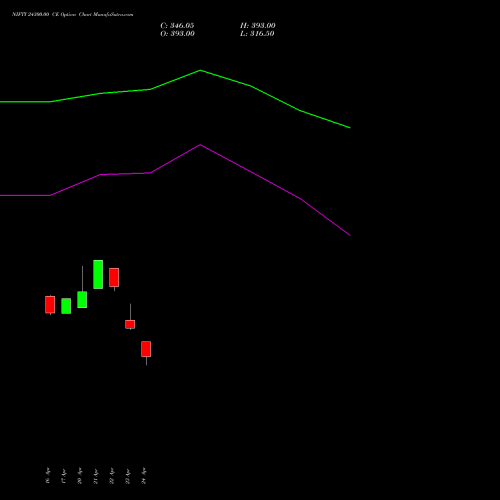 NIFTY 24300.00 CE (CALL) 19 May 2026 options price chart analysis Nifty 50 