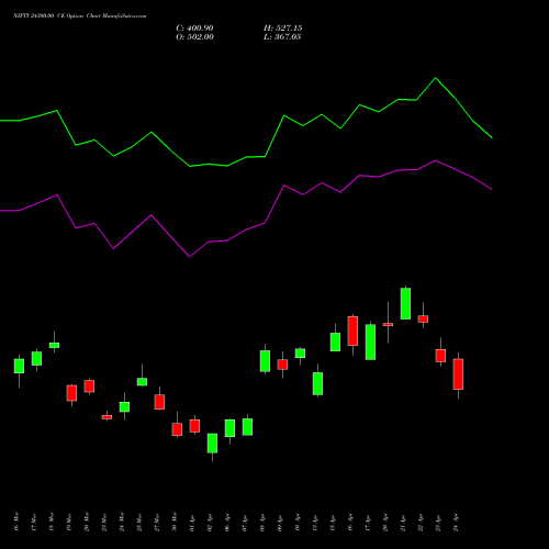 NIFTY 24300.00 CE (CALL) 26 May 2026 options price chart analysis Nifty 50 