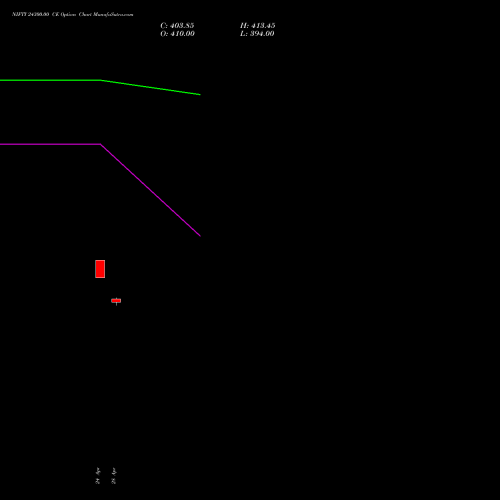 NIFTY 24300.00 CE (CALL) 02 June 2026 options price chart analysis Nifty 50 