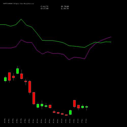 NIFTY 24300.00 CE (CALL) 23 June 2026 options price chart analysis Nifty 50 