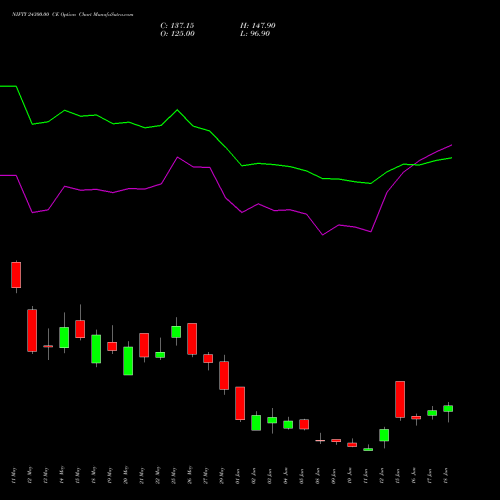 NIFTY 24300.00 CE (CALL) 30 June 2026 options price chart analysis Nifty 50 