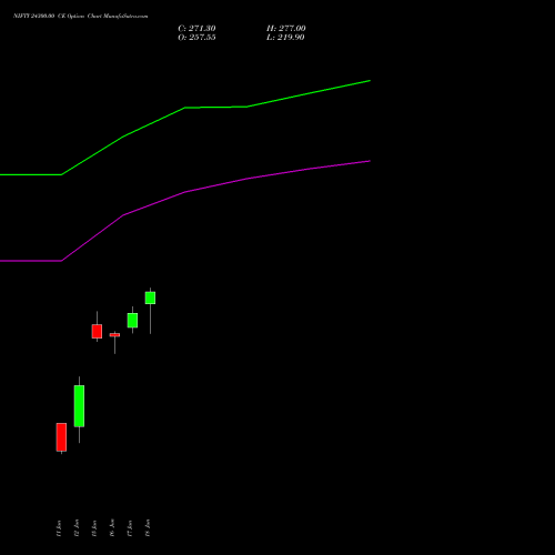 NIFTY 24300.00 CE (CALL) 14 July 2026 options price chart analysis Nifty 50 