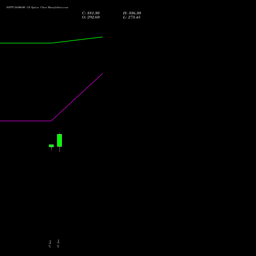 NIFTY 24300.00 CE (CALL) 21 July 2026 options price chart analysis Nifty 50 