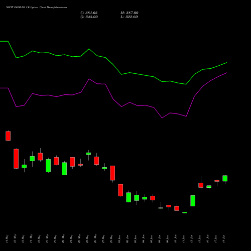 NIFTY 24300.00 CE (CALL) 28 July 2026 options price chart analysis Nifty 50 
