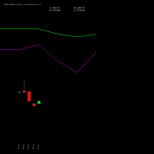 NIFTY 24300.00 CE (CALL) 04 August 2026 options price chart analysis Nifty 50 