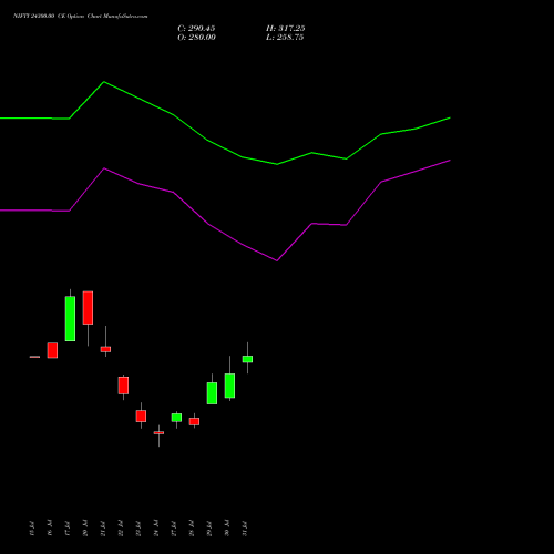 NIFTY 24300.00 CE (CALL) 18 August 2026 options price chart analysis Nifty 50 