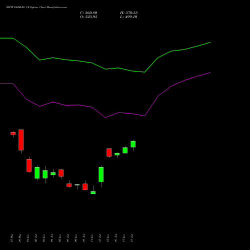 NIFTY 24300.00 CE (CALL) 25 August 2026 options price chart analysis Nifty 50 