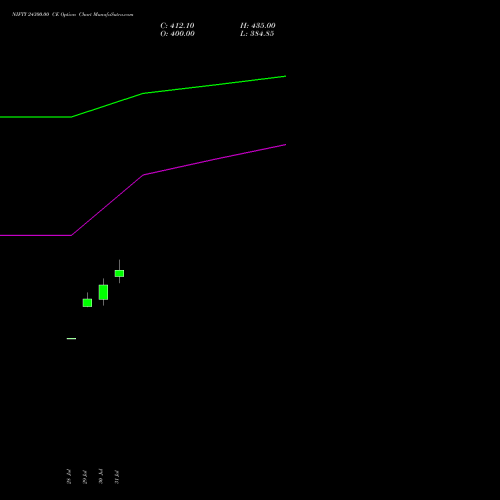 NIFTY 24300.00 CE (CALL) 01 September 2026 options price chart analysis Nifty 50 