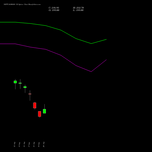 NIFTY 24300.00 CE (CALL) 08 September 2026 options price chart analysis Nifty 50 
