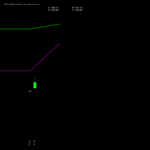 NIFTY 24300.00 CE (CALL) 22 September 2026 options price chart analysis Nifty 50 