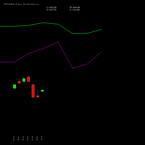 NIFTY 24300.00 CE (CALL) 29 September 2026 options price chart analysis Nifty 50 