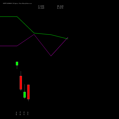 NIFTY 24300.00 CE (CALL) 19 October 2026 options price chart analysis Nifty 50 