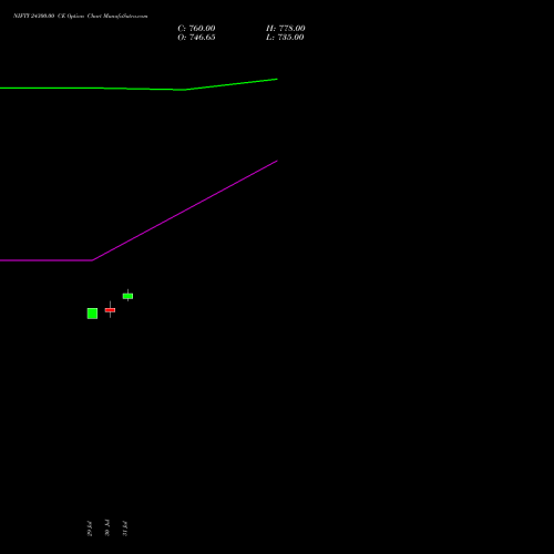 NIFTY 24300.00 CE (CALL) 27 October 2026 options price chart analysis Nifty 50 