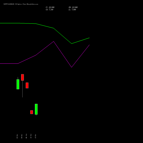 NIFTY 24300.00 CE (CALL) 03 November 2026 options price chart analysis Nifty 50 
