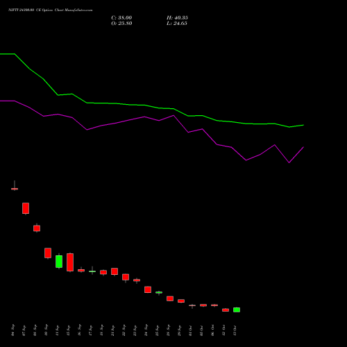 NIFTY 24300.00 CE (CALL) 23 November 2026 options price chart analysis Nifty 50 