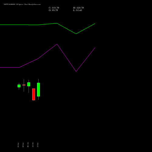 NIFTY 24300.00 CE (CALL) 29 December 2026 options price chart analysis Nifty 50 