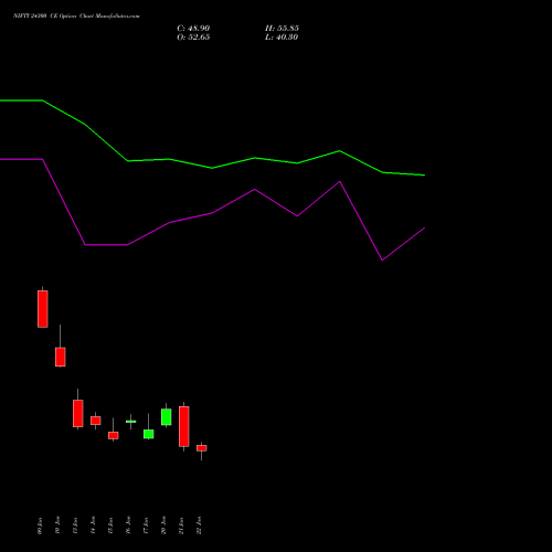 NIFTY 24300 CE CALL indicators chart analysis Nifty 50 options price chart strike 24300 CALL