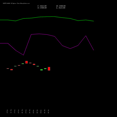 Live NIFTY 24300 CE (CALL) 09 December 2025 options price chart analysis Nifty 50 