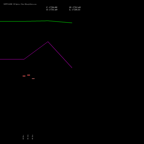 Live NIFTY 24300 CE (CALL) 23 December 2025 options price chart analysis Nifty 50 