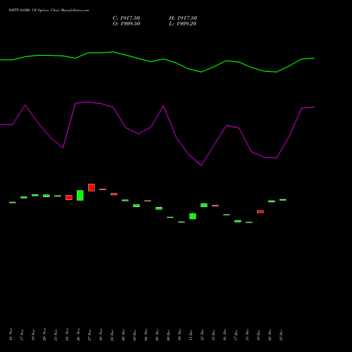Live NIFTY 24300 CE (CALL) 30 December 2025 options price chart analysis Nifty 50 