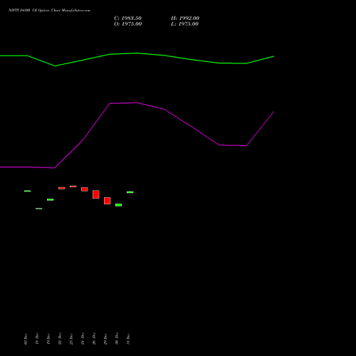 NIFTY 24300 CE (CALL) 27 January 2026 options price chart analysis Nifty 50 