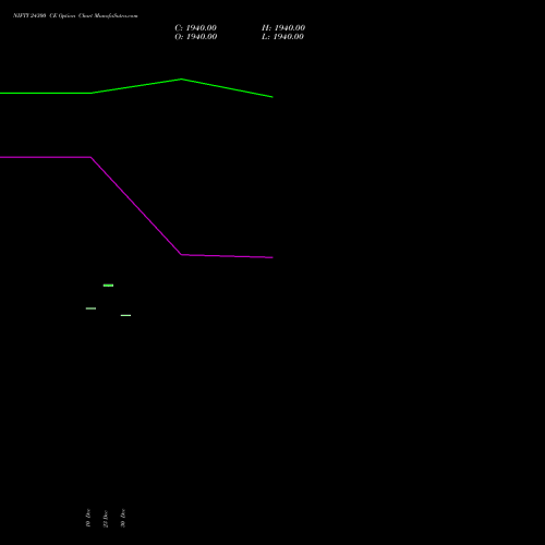 NIFTY 24300 CE (CALL) 24 February 2026 options price chart analysis Nifty 50 