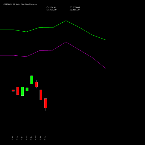 NIFTY 24300 CE (CALL) 12 May 2026 options price chart analysis Nifty 50 