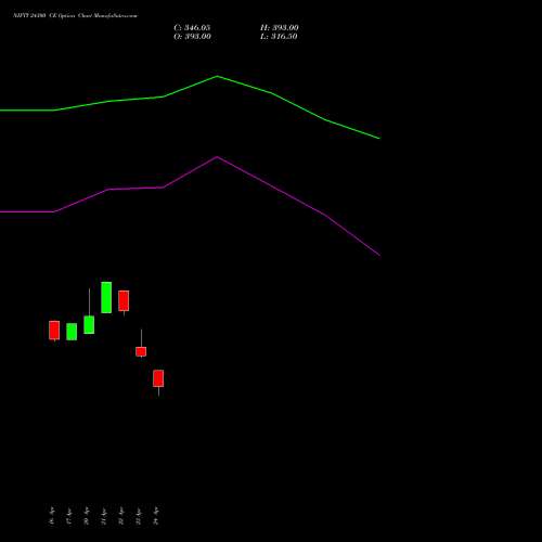NIFTY 24300 CE (CALL) 19 May 2026 options price chart analysis Nifty 50 