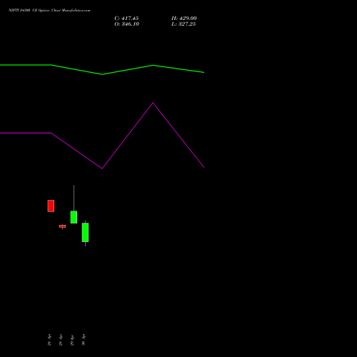 NIFTY 24300 CE (CALL) 02 June 2026 options price chart analysis Nifty 50 