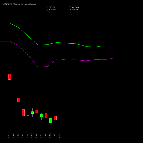 NIFTY 24300 CE (CALL) 09 June 2026 options price chart analysis Nifty 50 