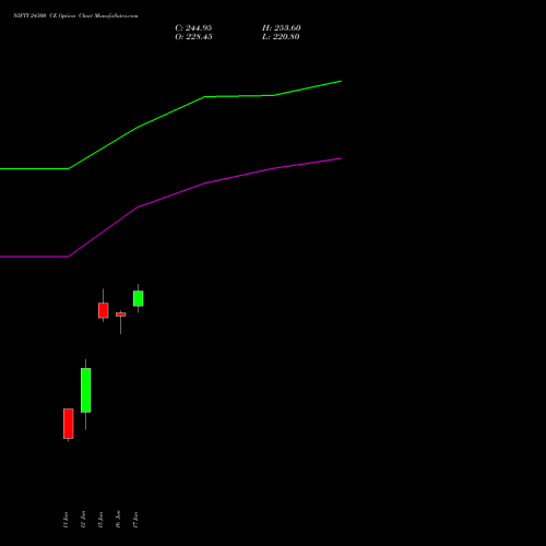 NIFTY 24300 CE (CALL) 14 July 2026 options price chart analysis Nifty 50 