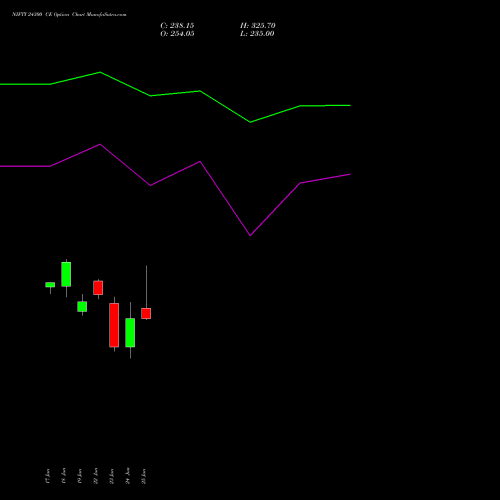 NIFTY 24300 CE (CALL) 21 July 2026 options price chart analysis Nifty 50 