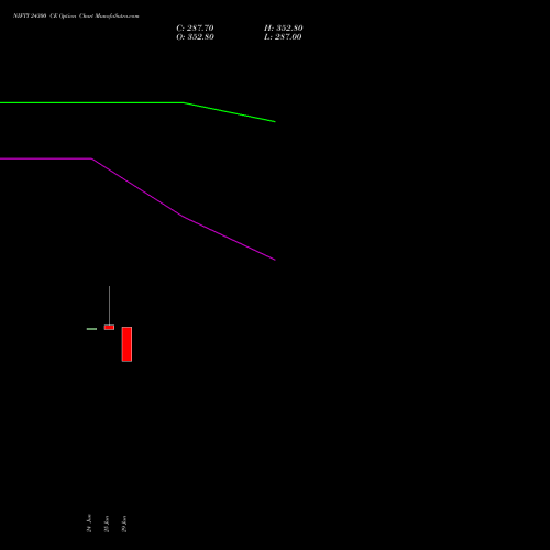 NIFTY 24300 CE (CALL) 04 August 2026 options price chart analysis Nifty 50 