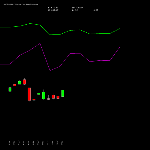 NIFTY 24300 CE (CALL) 29 September 2026 options price chart analysis Nifty 50 