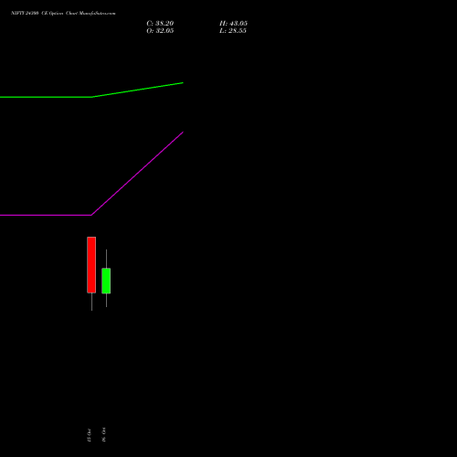 NIFTY 24300 CE (CALL) 17 November 2026 options price chart analysis Nifty 50 