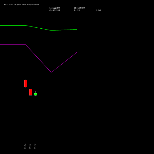 NIFTY 24300 CE (CALL) 23 November 2026 options price chart analysis Nifty 50 
