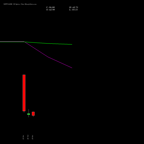 NIFTY 24300 CE (CALL) 01 December 2026 options price chart analysis Nifty 50 