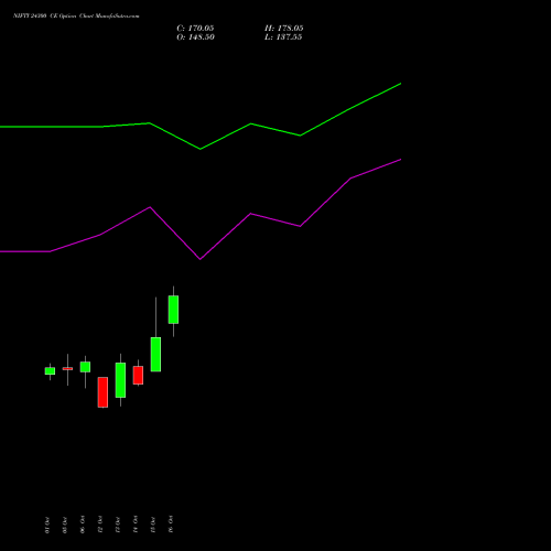 NIFTY 24300 CE (CALL) 29 December 2026 options price chart analysis Nifty 50 
