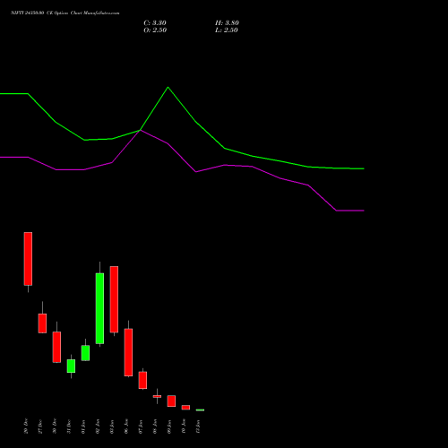 NIFTY 24350.00 CE CALL indicators chart analysis Nifty 50 options price chart strike 24350.00 CALL