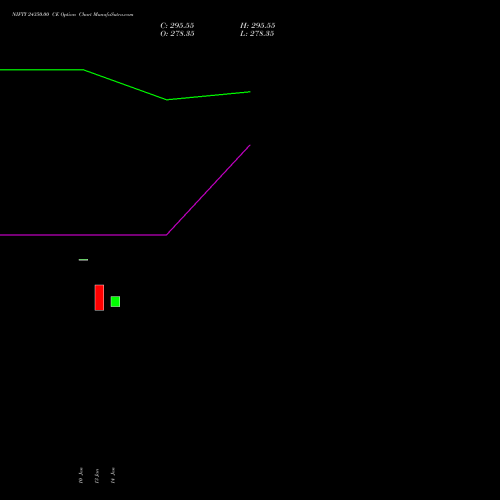 NIFTY 24350.00 CE CALL indicators chart analysis Nifty 50 options price chart strike 24350.00 CALL