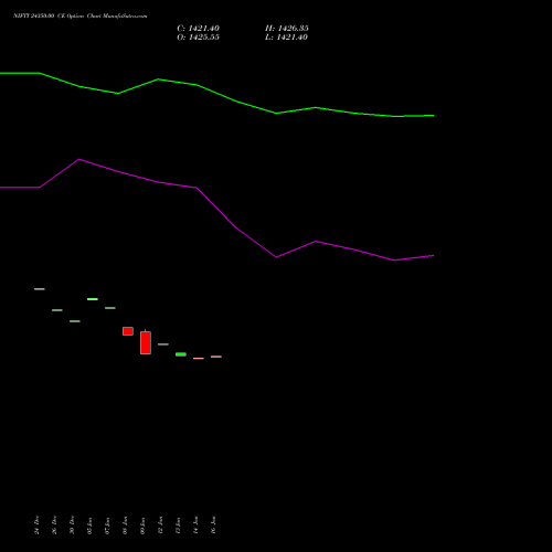 NIFTY 24350.00 CE (CALL) 27 January 2026 options price chart analysis Nifty 50 