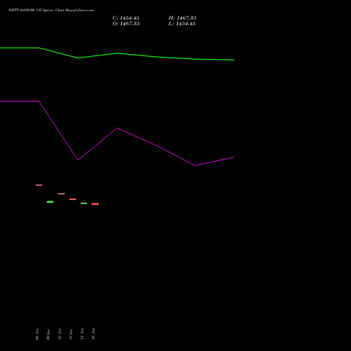 NIFTY 24350.00 CE (CALL) 03 February 2026 options price chart analysis Nifty 50 