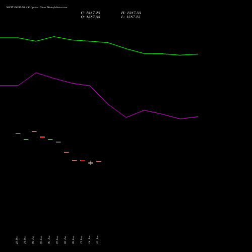 NIFTY 24350.00 CE (CALL) 24 February 2026 options price chart analysis Nifty 50 