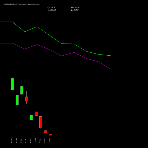 NIFTY 24350.00 CE (CALL) 17 March 2026 options price chart analysis Nifty 50 