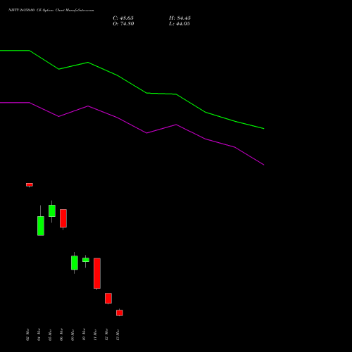 NIFTY 24350.00 CE (CALL) 24 March 2026 options price chart analysis Nifty 50 